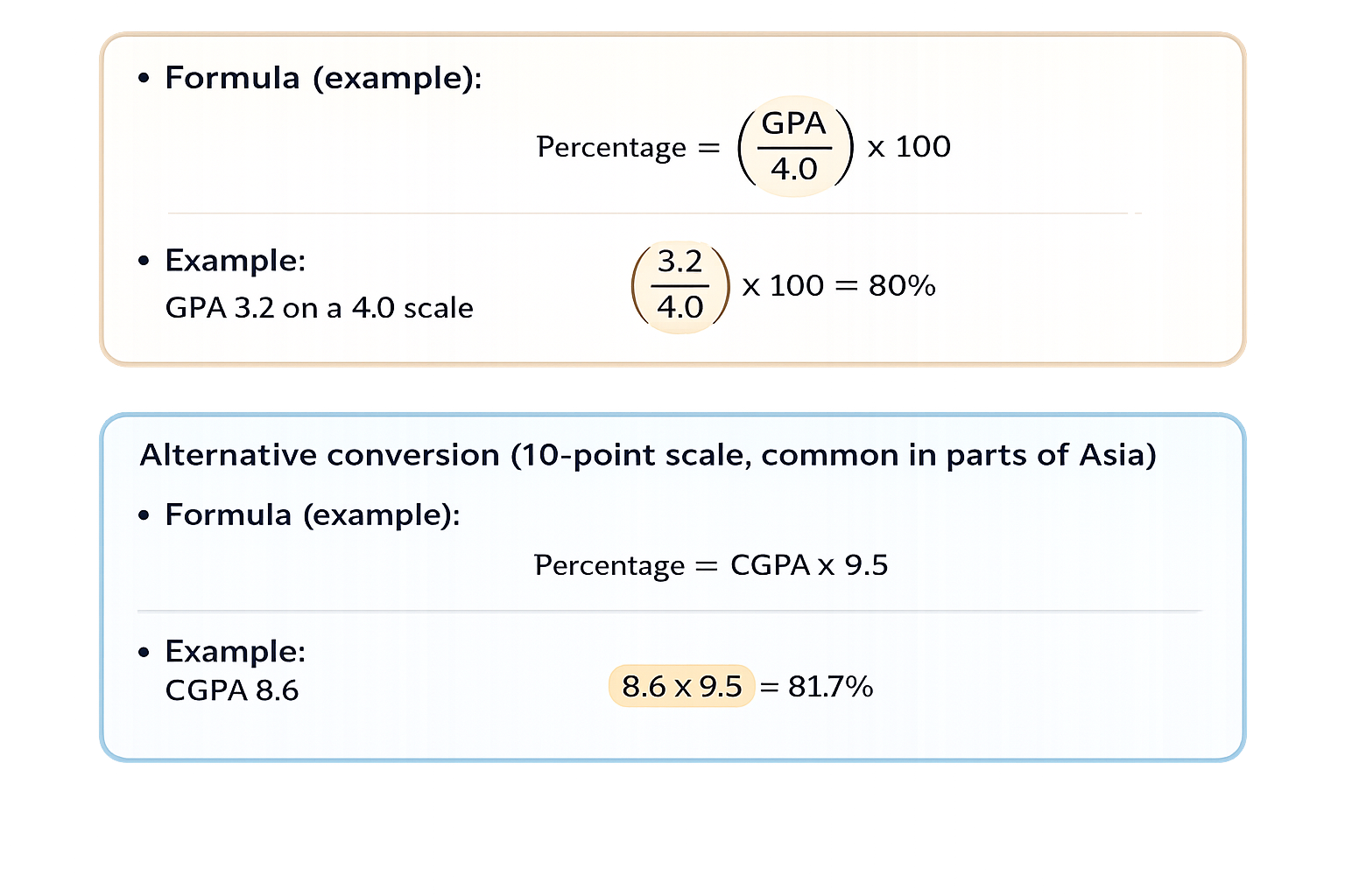 How to convert GPA to percentage